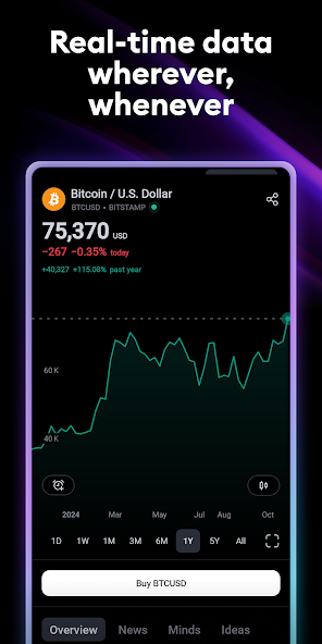 TradingView Application Screenshots