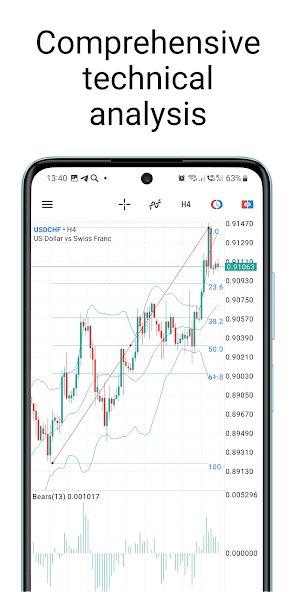 MetaTrader 5 Application Screenshots