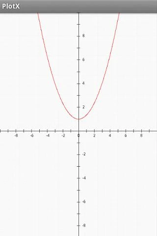 Function Graph Plotter Application Screenshots Function Graph Plotter Application Screenshots