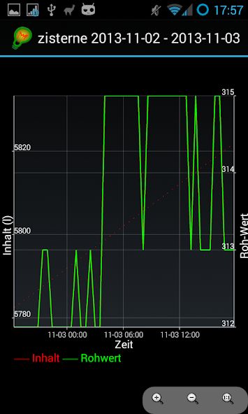andFHEM Application Screenshots