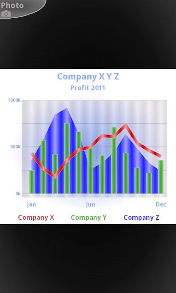 3D Charts Application Screenshots