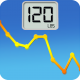 Monitor Your Weight